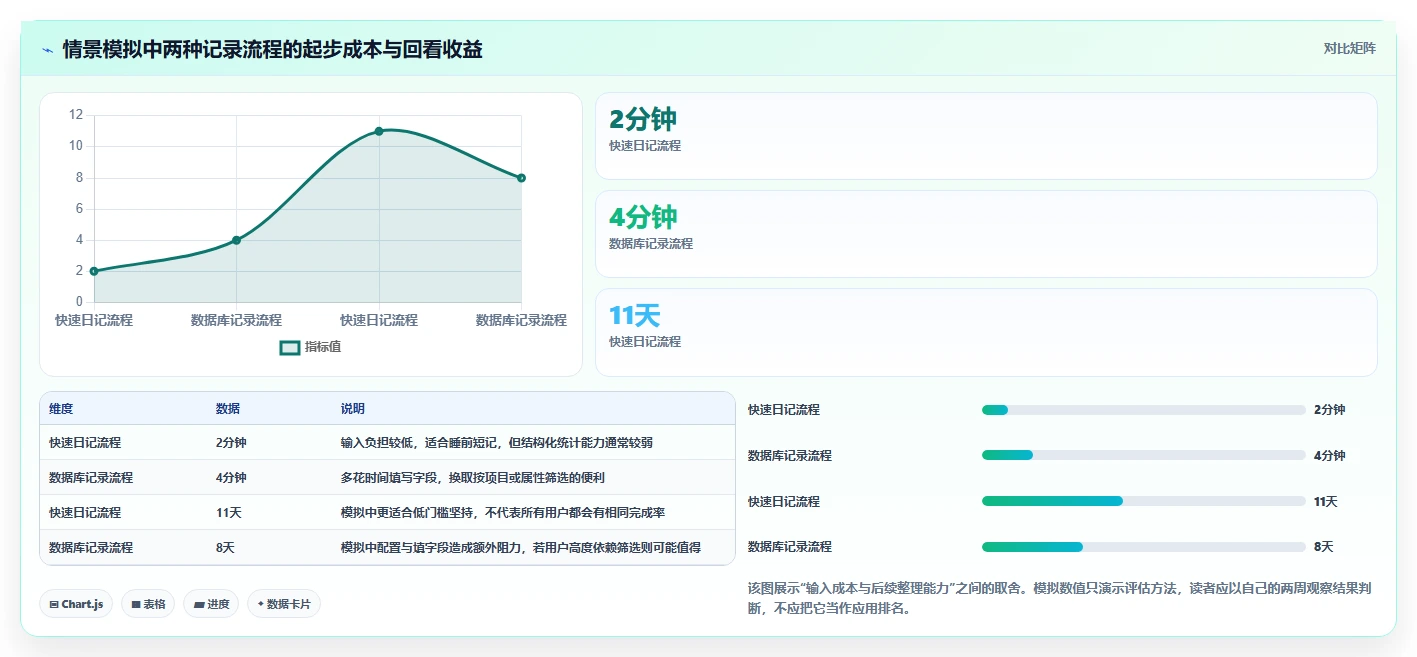 2026年效率神器：6款最好用的每日记录软件大盘点