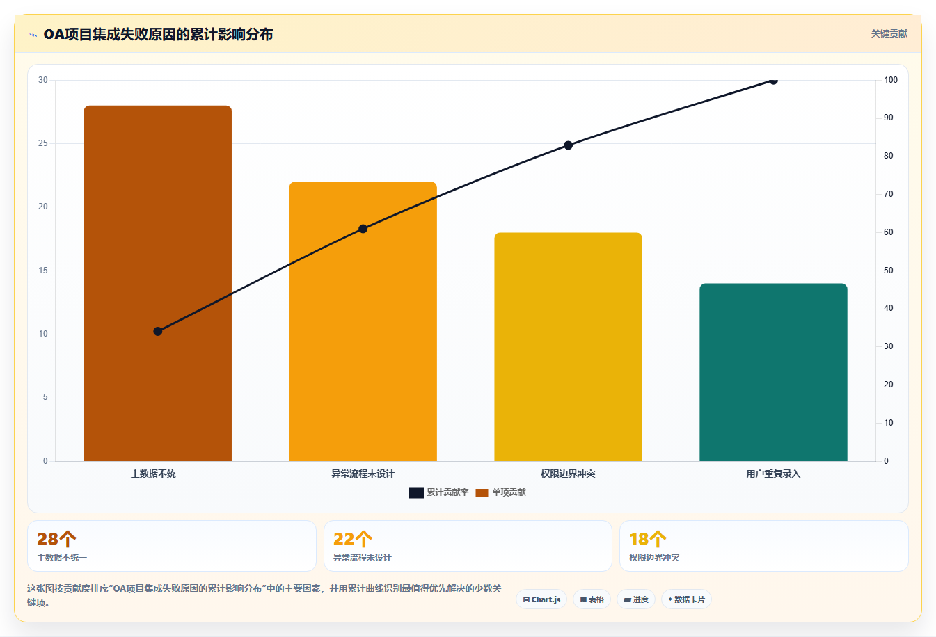 能对接OA的项目管理软件有哪些?2026年选型指南与深度测评