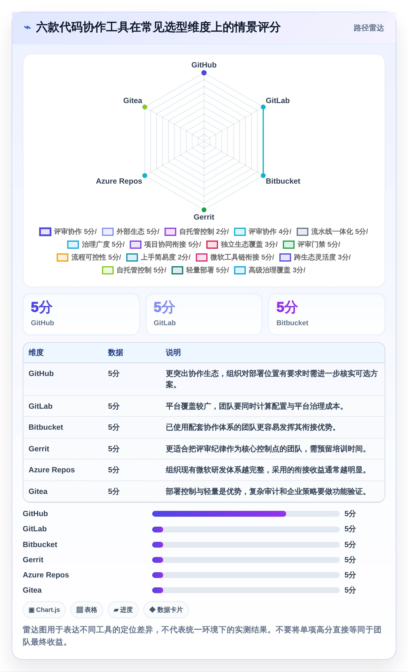 2026年效率之选：6款顶级代码提交管理工具深度对比