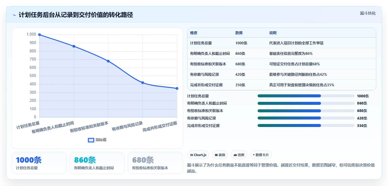 项目管理新趋势:2026年最受欢迎的8款计划任务后台盘点
