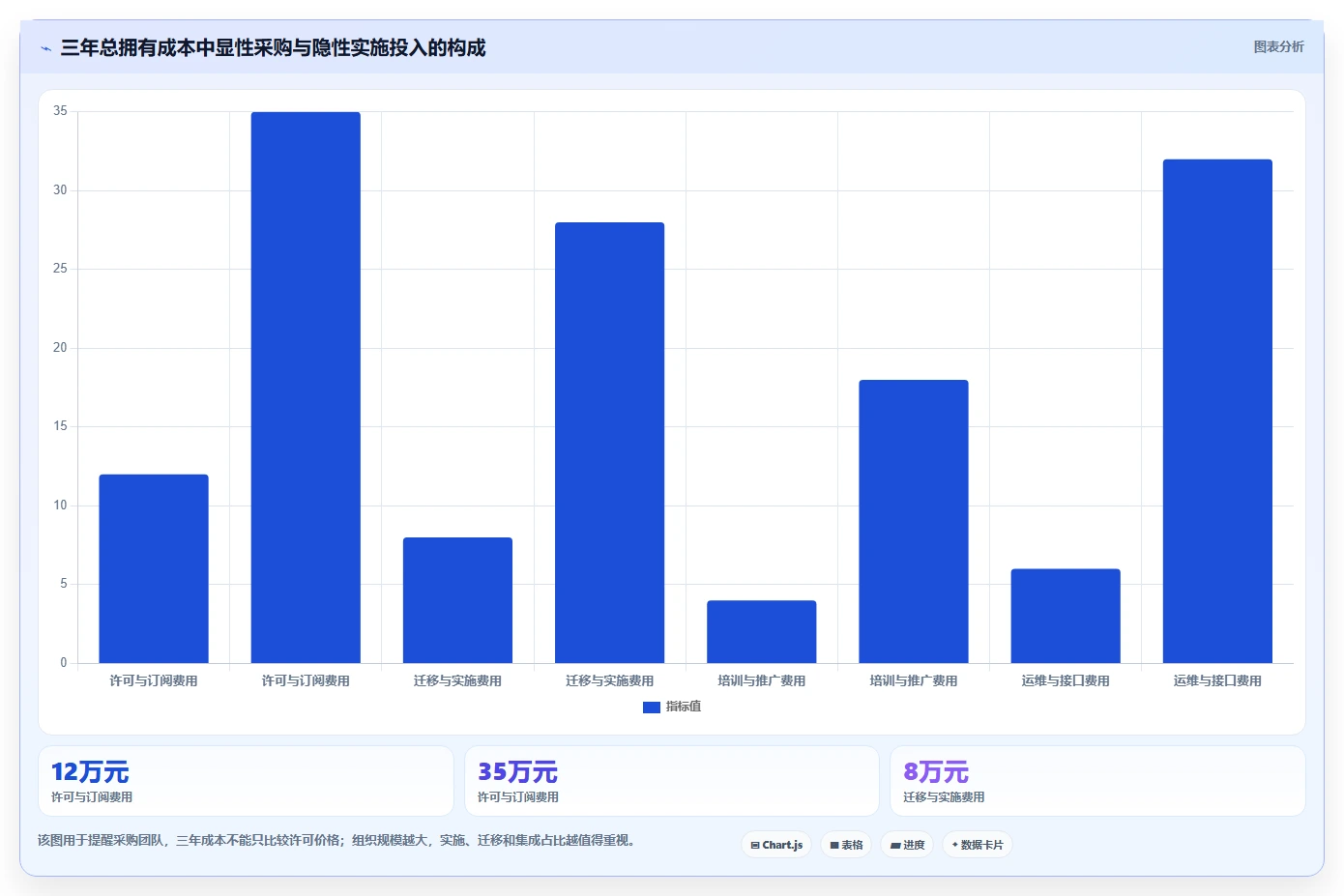 如何选择最佳管理文档工具?2026年企业必备指南