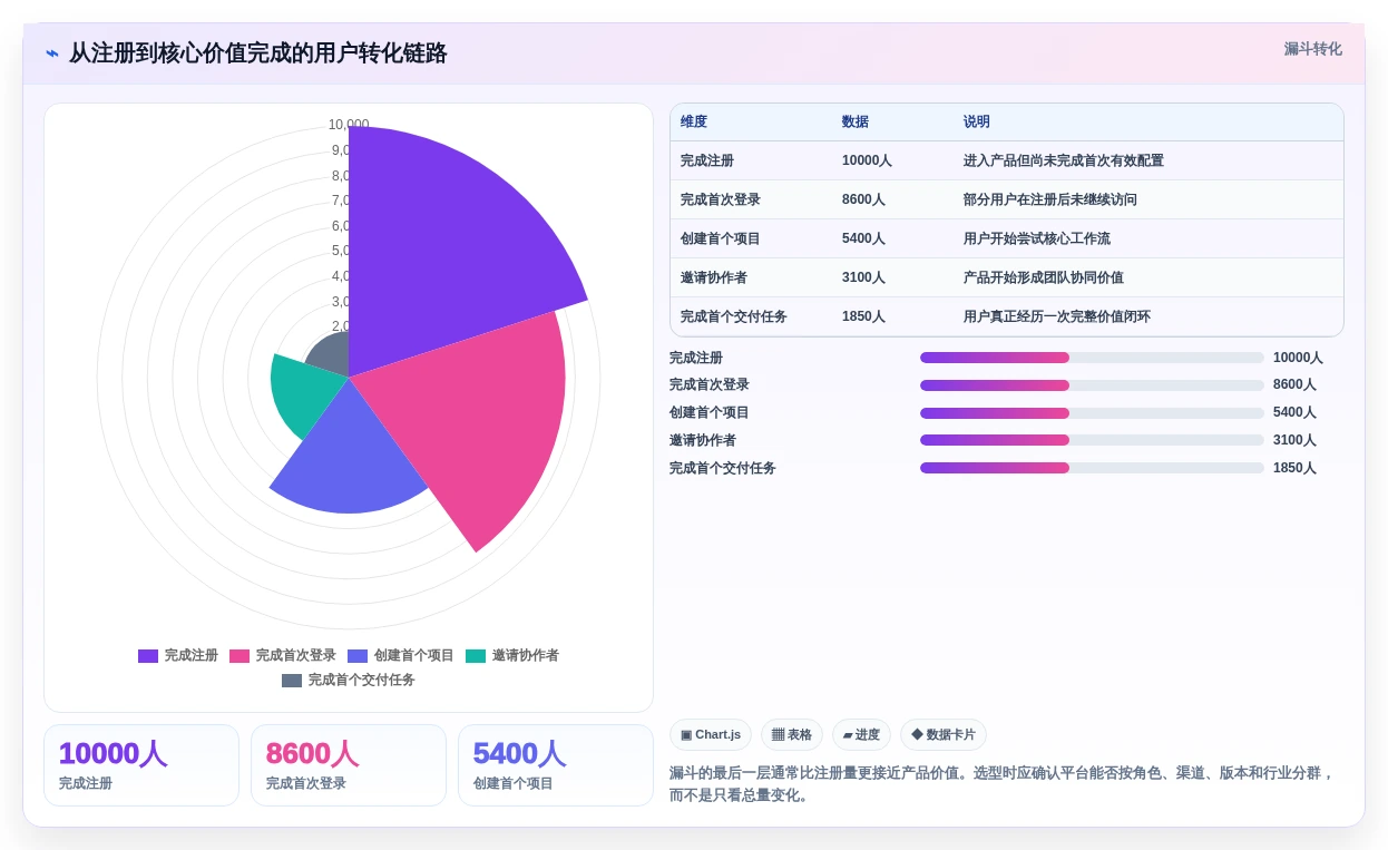 产品经理的工具软件选型指南:2026年最值得投资的5大解决方案