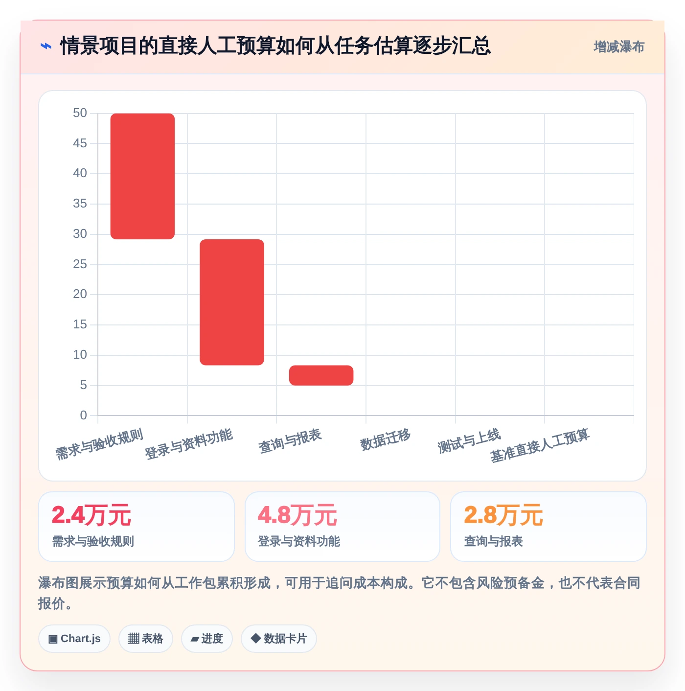 项目管理新趋势:2026年最值得尝试的5款测算小程序