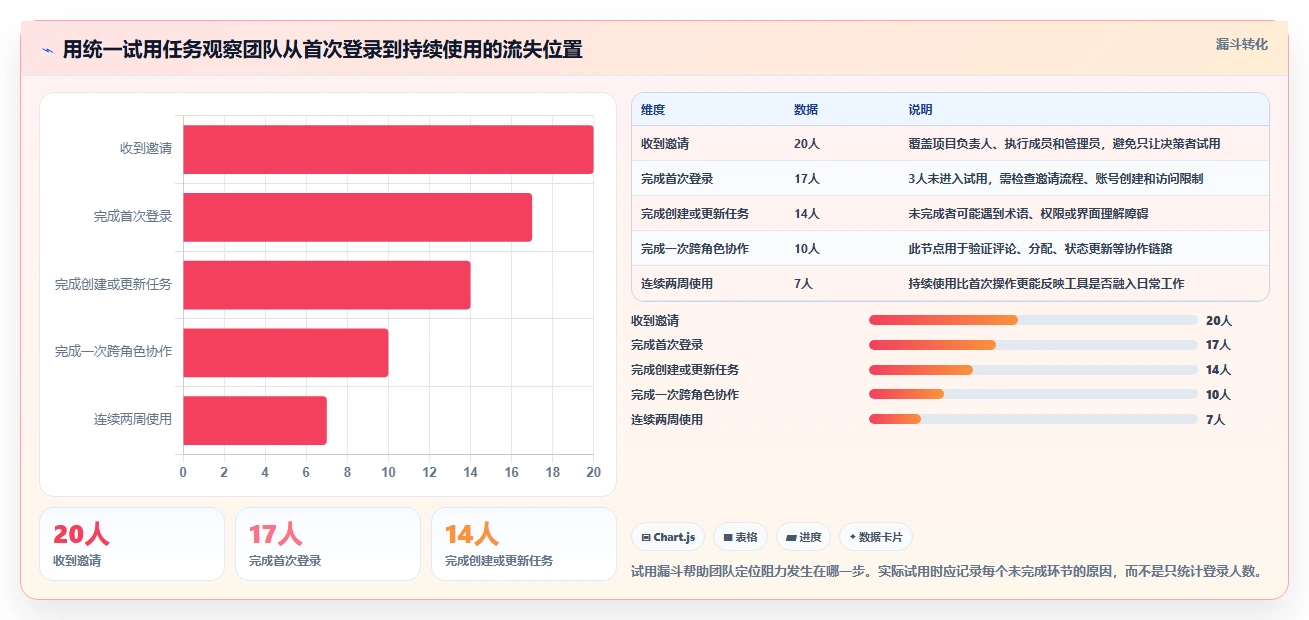 2026年中小企业用的Jira替代软件哪款更实用?深度测评与推荐