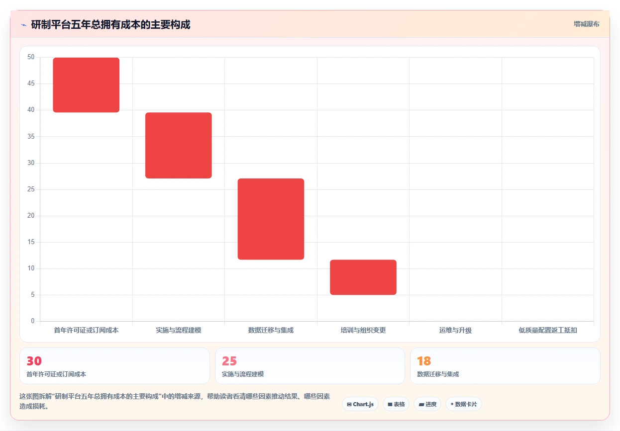 2026年研制过程管理平台大盘点:6款顶级工具助力项目成功