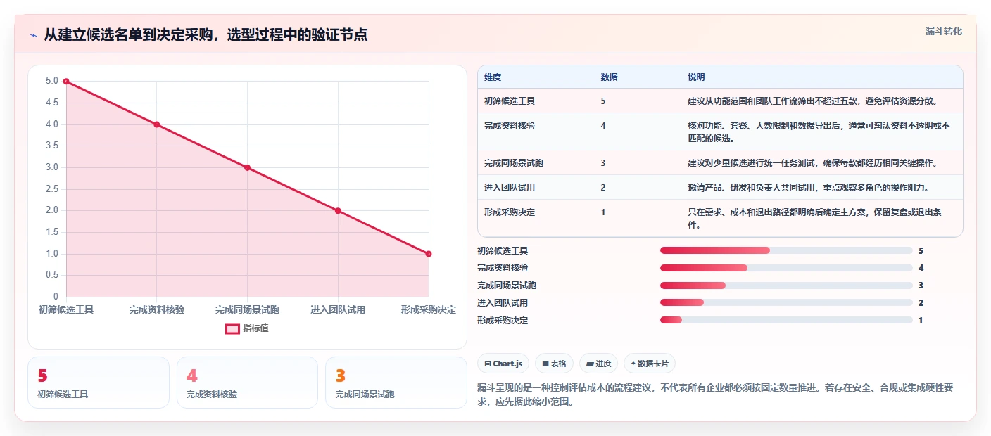 2026年初创企业研发管理系统深度测评：哪款工具最好用且易上手
