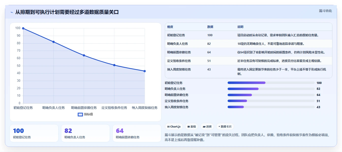 提升团队协作效率:2026年不可错过的5款甘特图云平台推荐