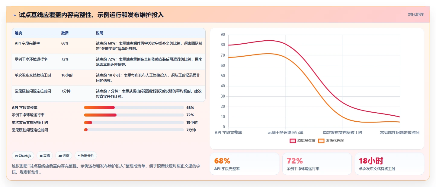 选对工具事半功倍:2026年组件文档生成工具选型指南