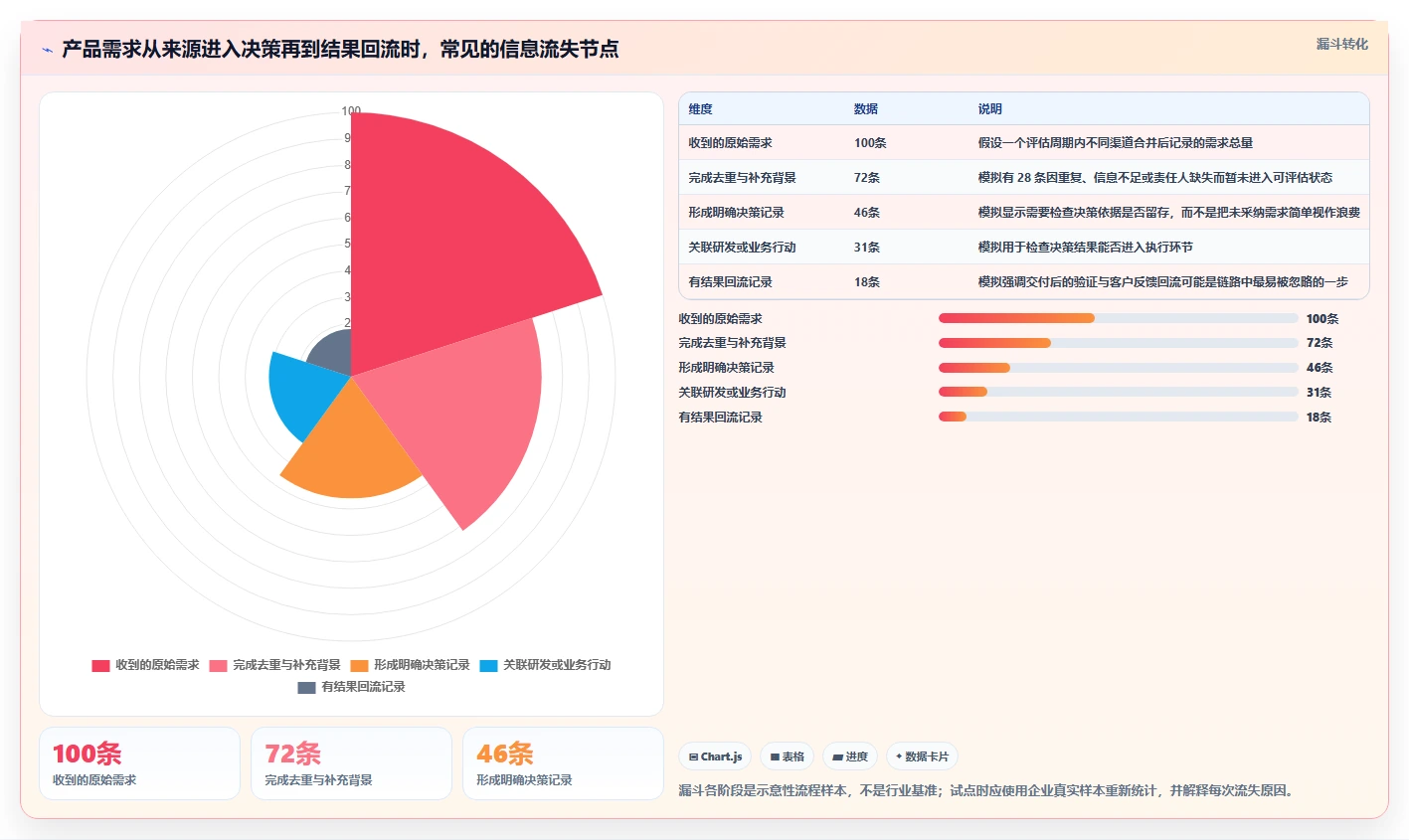 2026 年大型企业产品管理平台选型指南:9 款核心工具深度对比