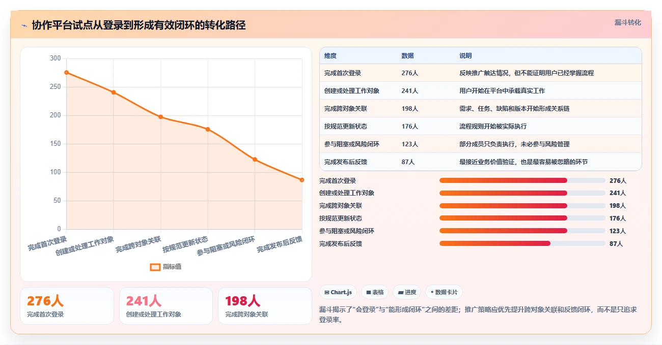 突破团队协作瓶颈:2026年7个PingCode协作平台选型关键指标