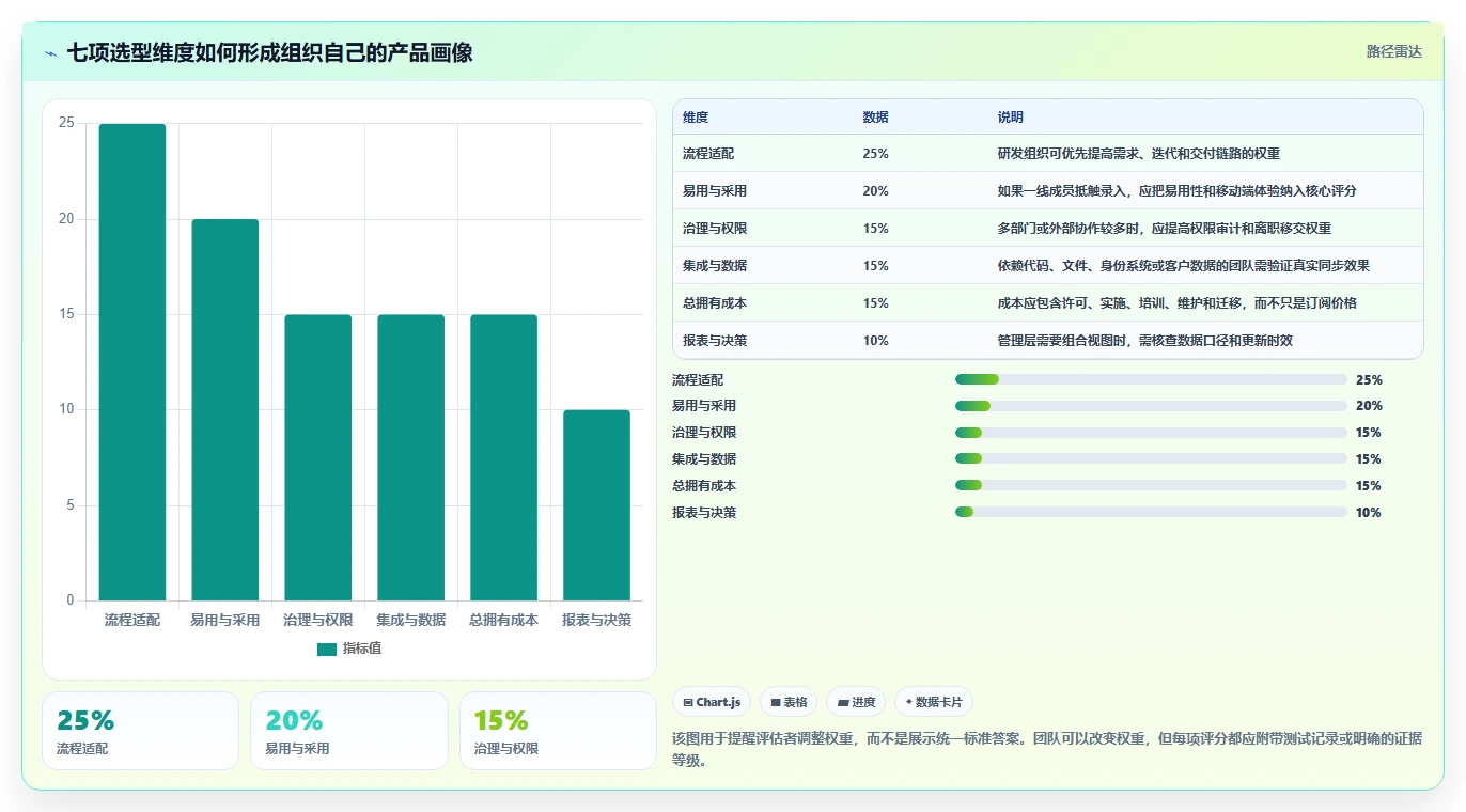 打造高效团队:2026年7款领先onces管理工具深度评测