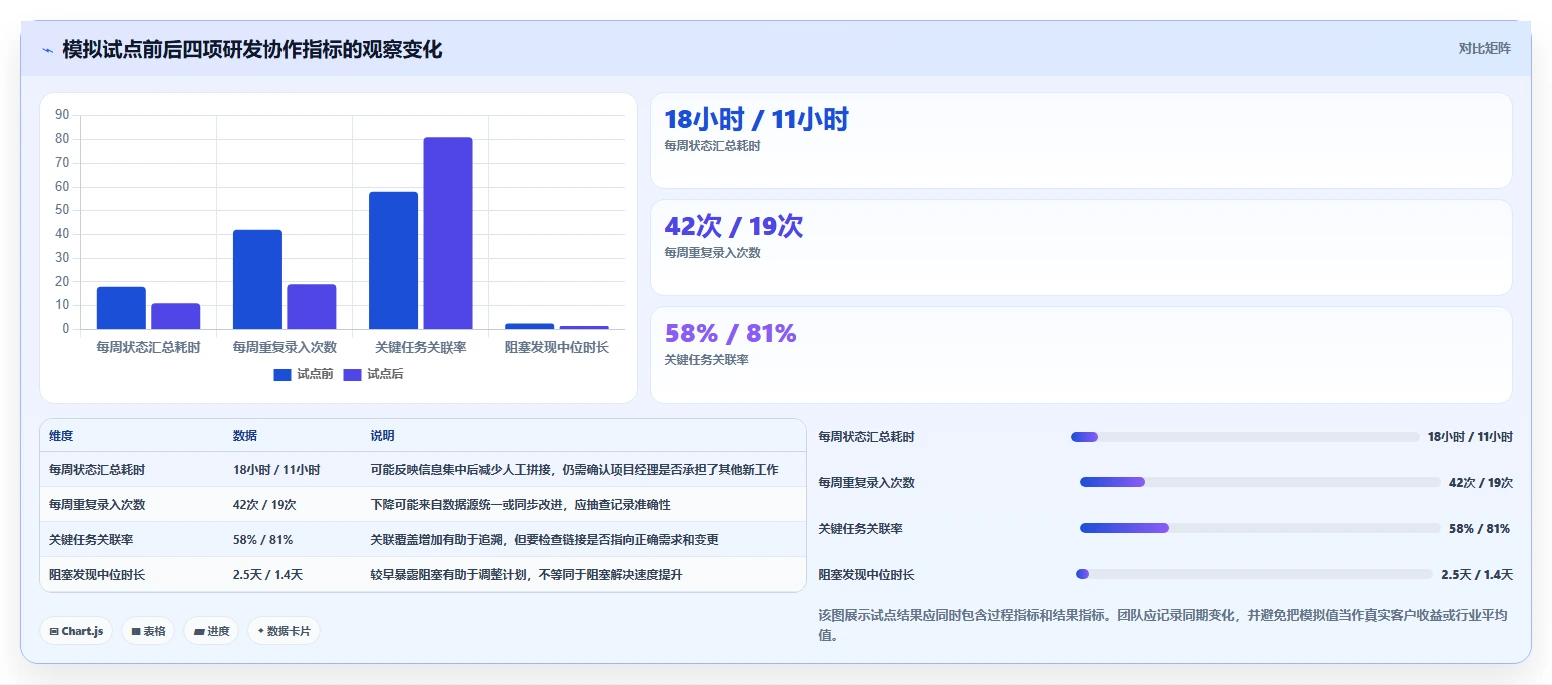 项目经理必读:2026年最值得投资的5大系统开发管理工具