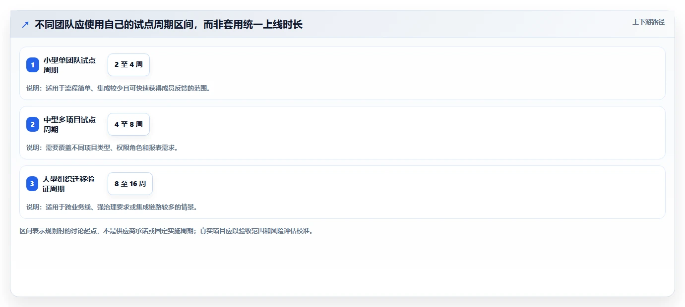 2026年高效的Jira替代软件哪款更合适：深度测评与选型指南