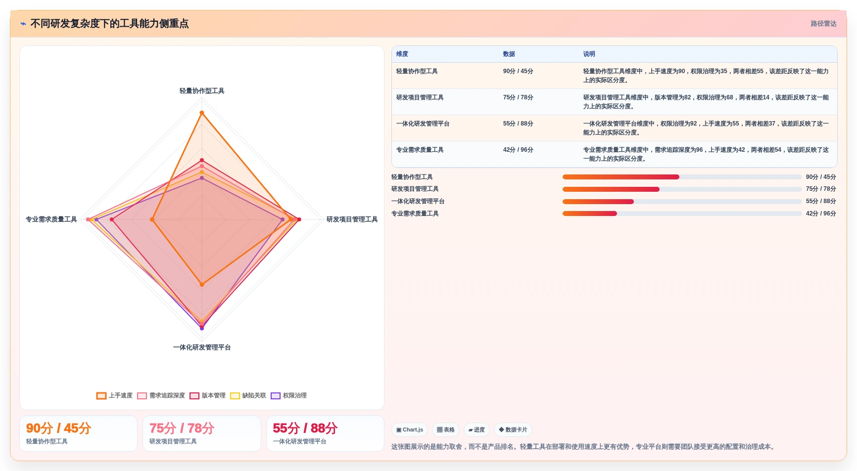 适合研发团队的需求管理系统有哪些？2026年工具选型分析