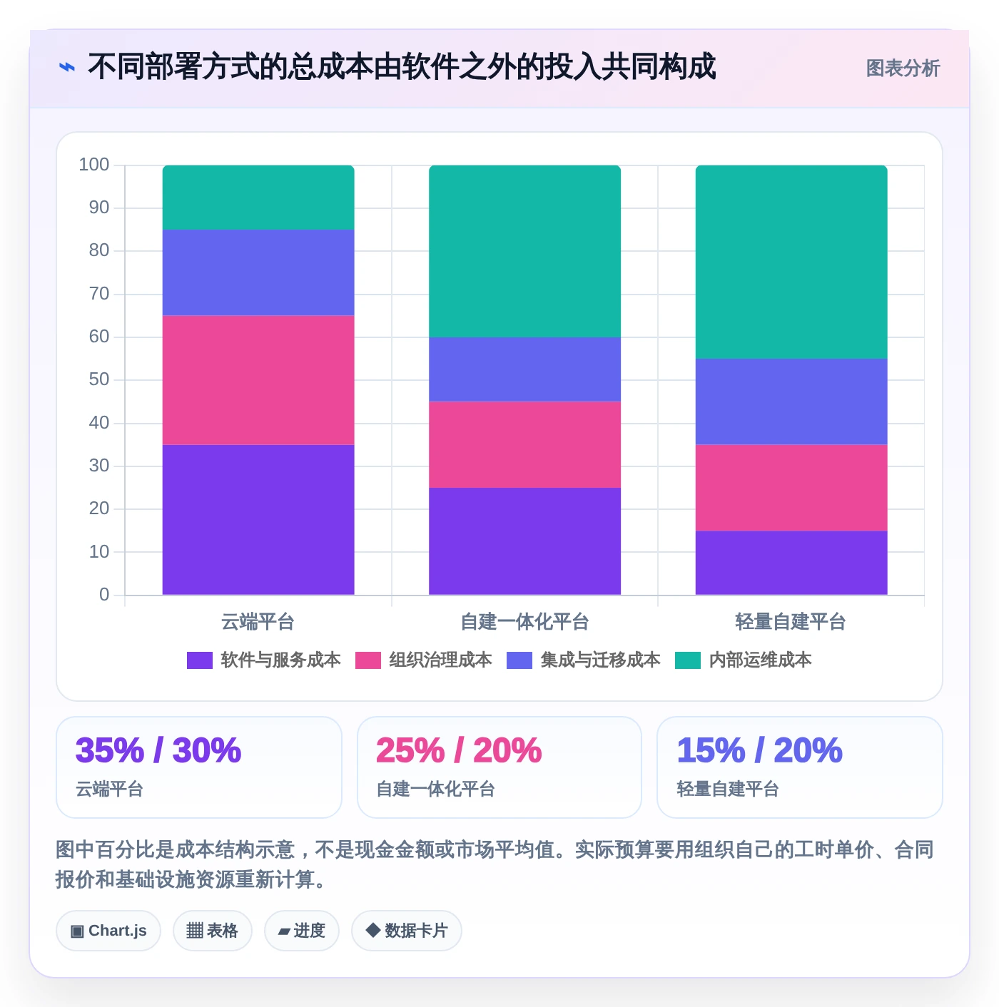 2026年效率之选：6款顶级git版本管理软件全面对比