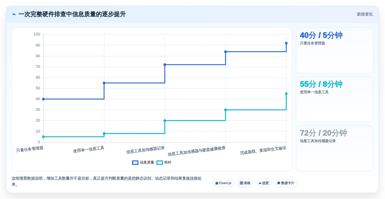 选择困难症?2026年win1检测工具选型指南:5款顶级工具对比