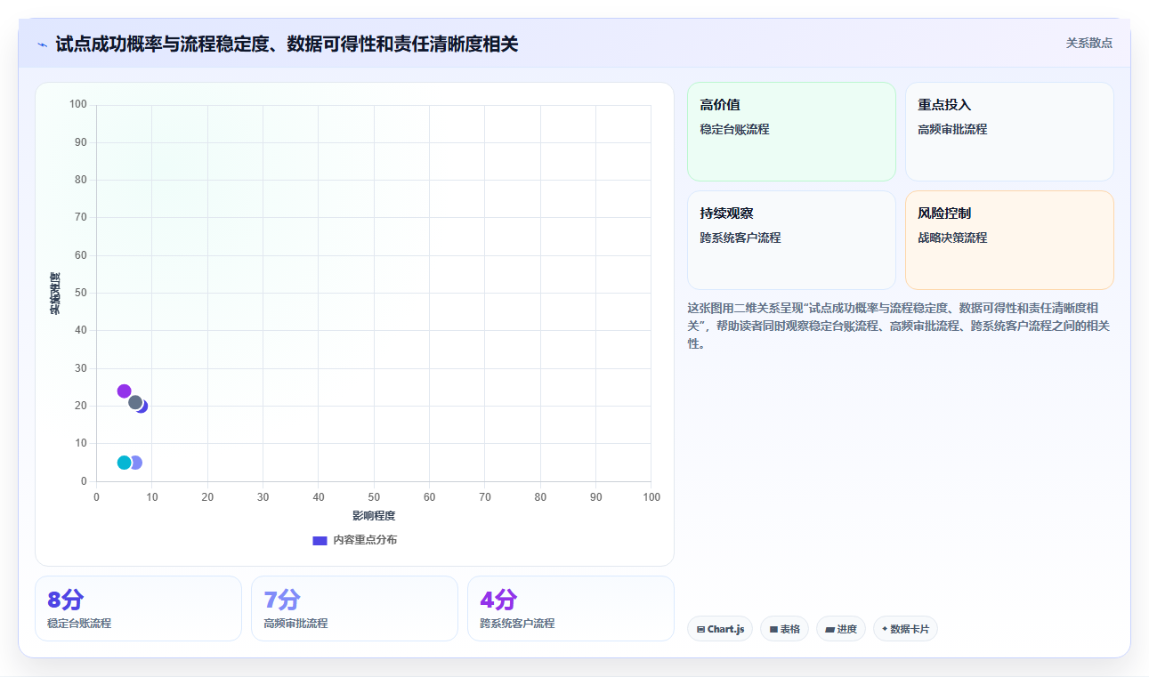 打造智能企业:2026年最值得投资的5款零代码企业管理系统开发平台