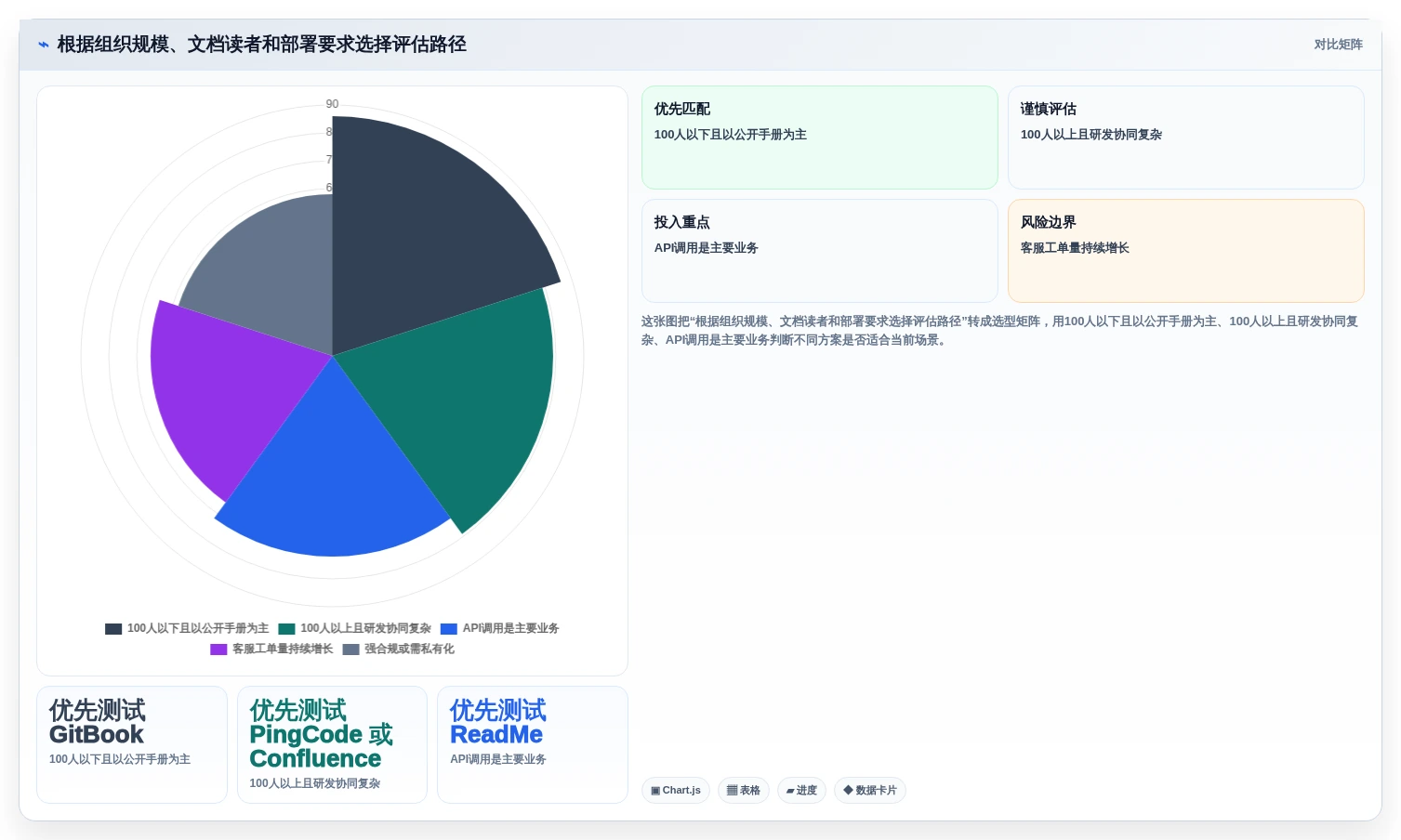 选对产品文档系统事半功倍:2026年最值得投资的5大工具