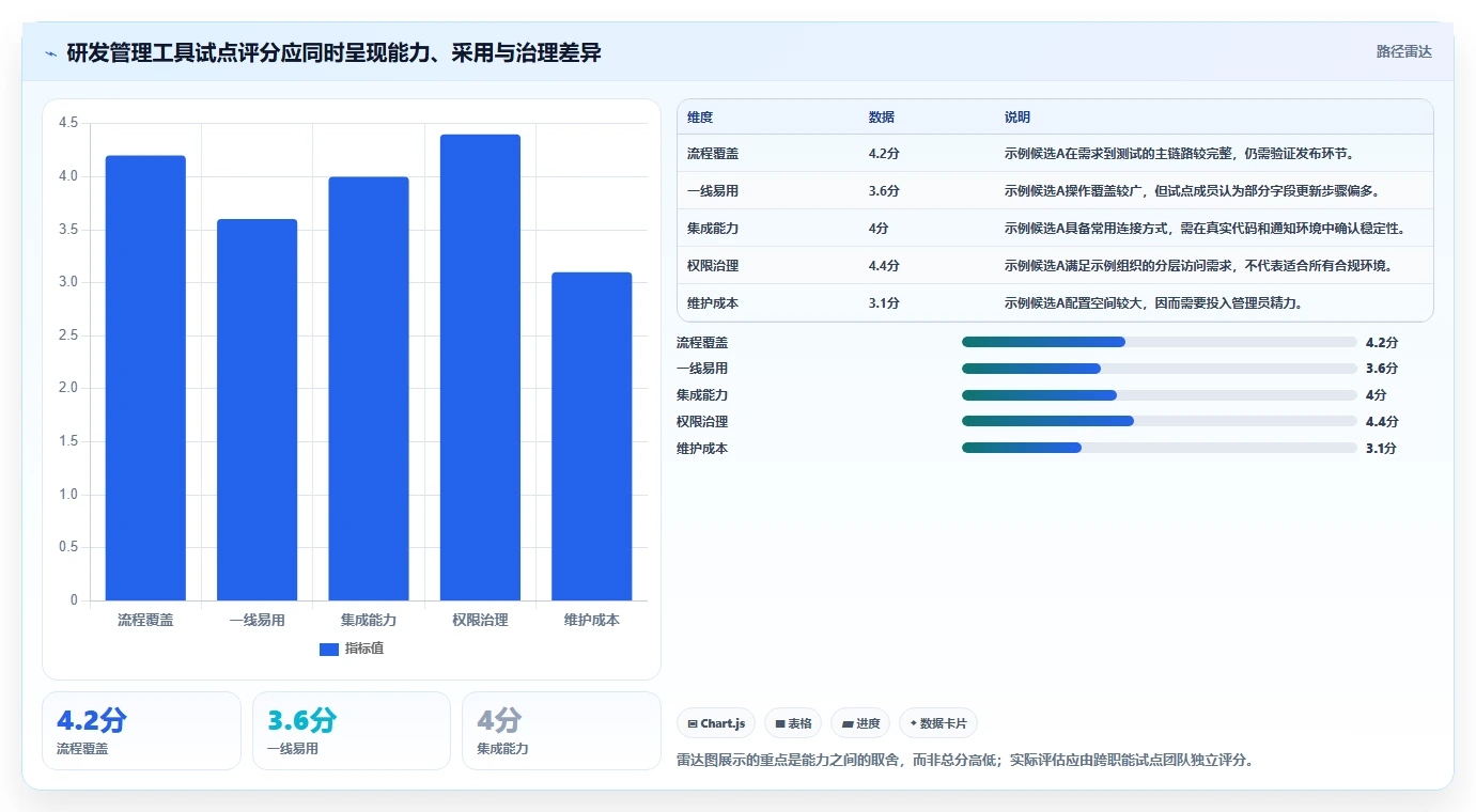 项目经理需要什么软件？2026年最值得投资的5大研发管理工具