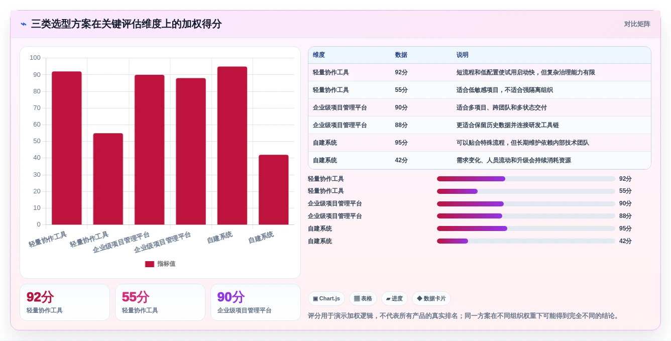 从新手到大师:2026年产品经理经常用的工具软件选型指南