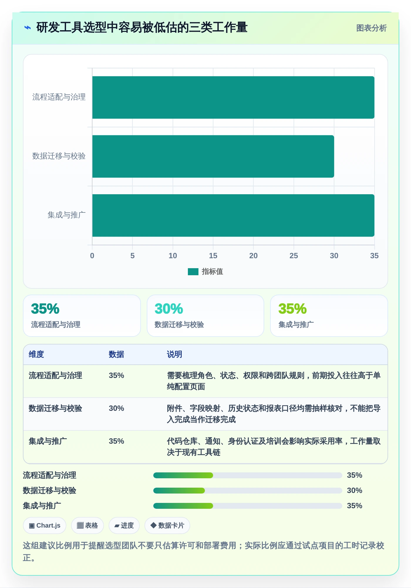 提升效率必备：2026年度7款顶级产品研发流程管理系统推荐