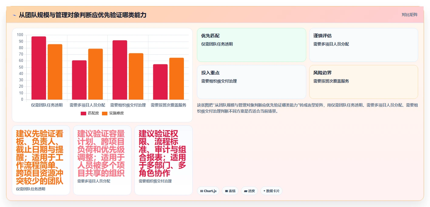 从初创到大企业：2026年工作量管理软件选型指南，8款工具全面对比