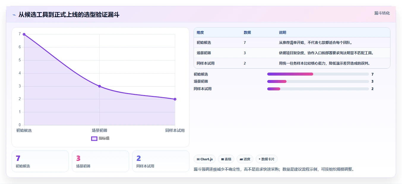 提升效率!最新7款项目经理使用的甘特图软件推荐