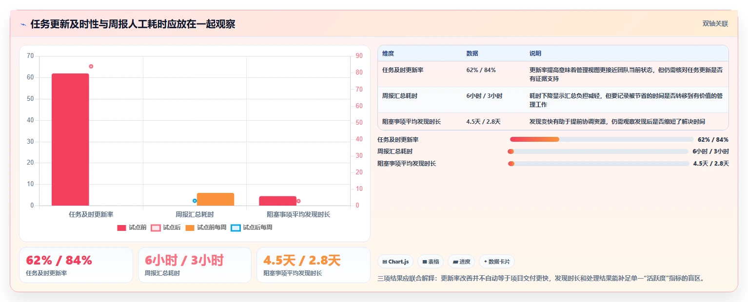 项目经理必备:2026年最值得投资的5大管理任务进度的工具
