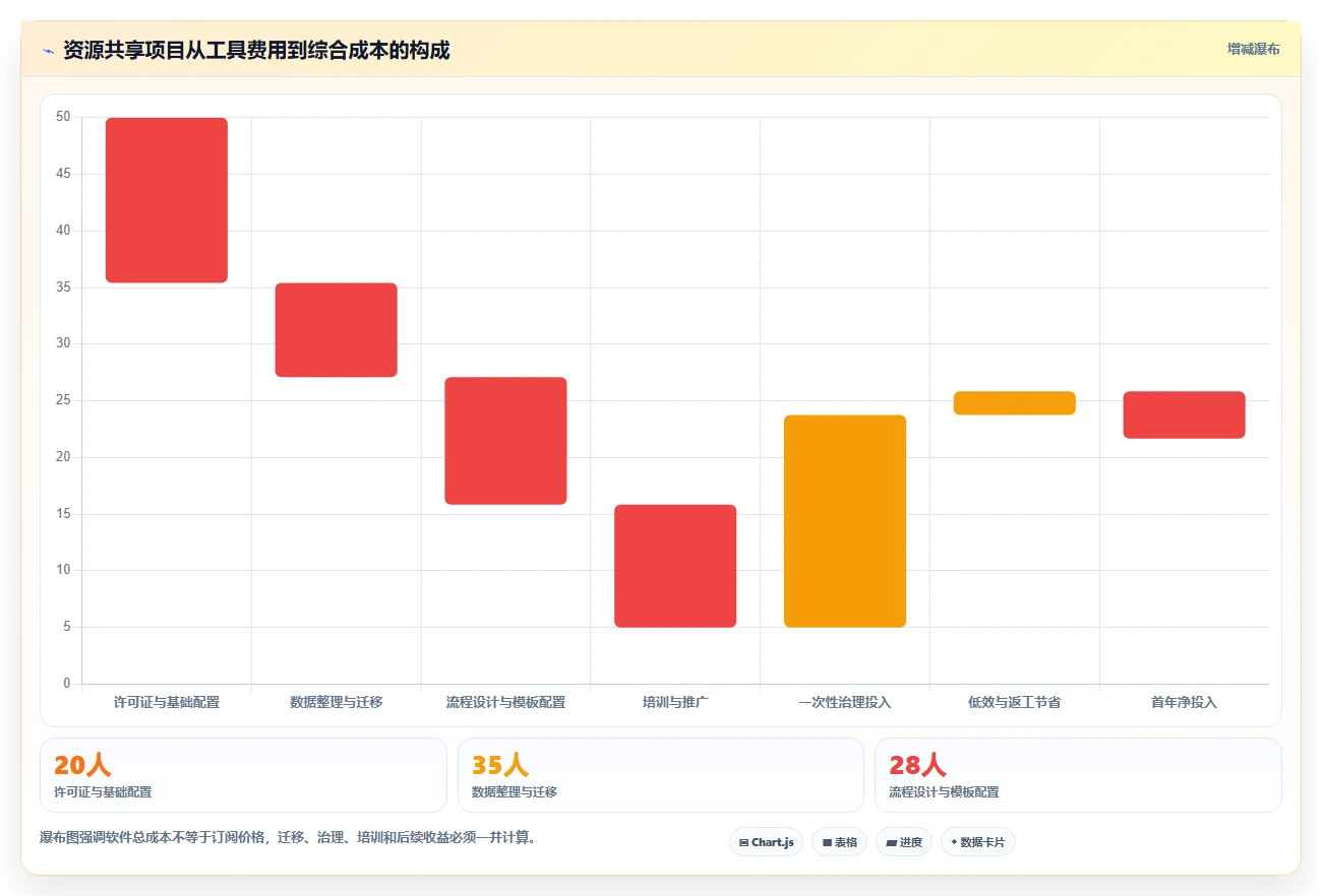 2026年效率之选：6款顶级团队资源共享软件全面对比