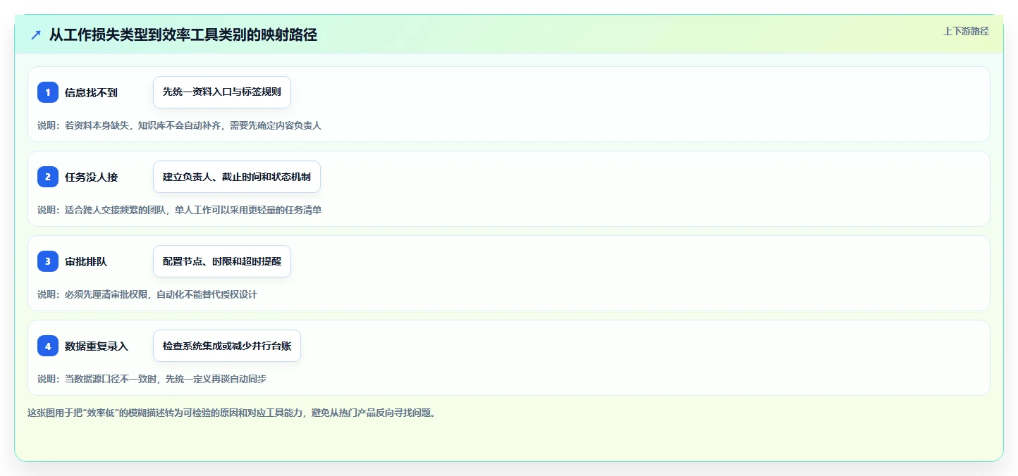 效率工具选型指南:2026年如何选择最适合你的工作效率提升利器