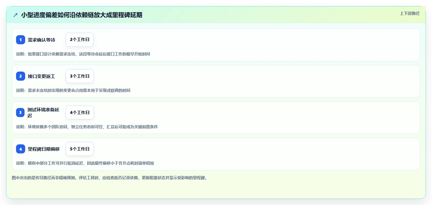 2026年效率之选：6款顶级项目进度管理工具深度对比