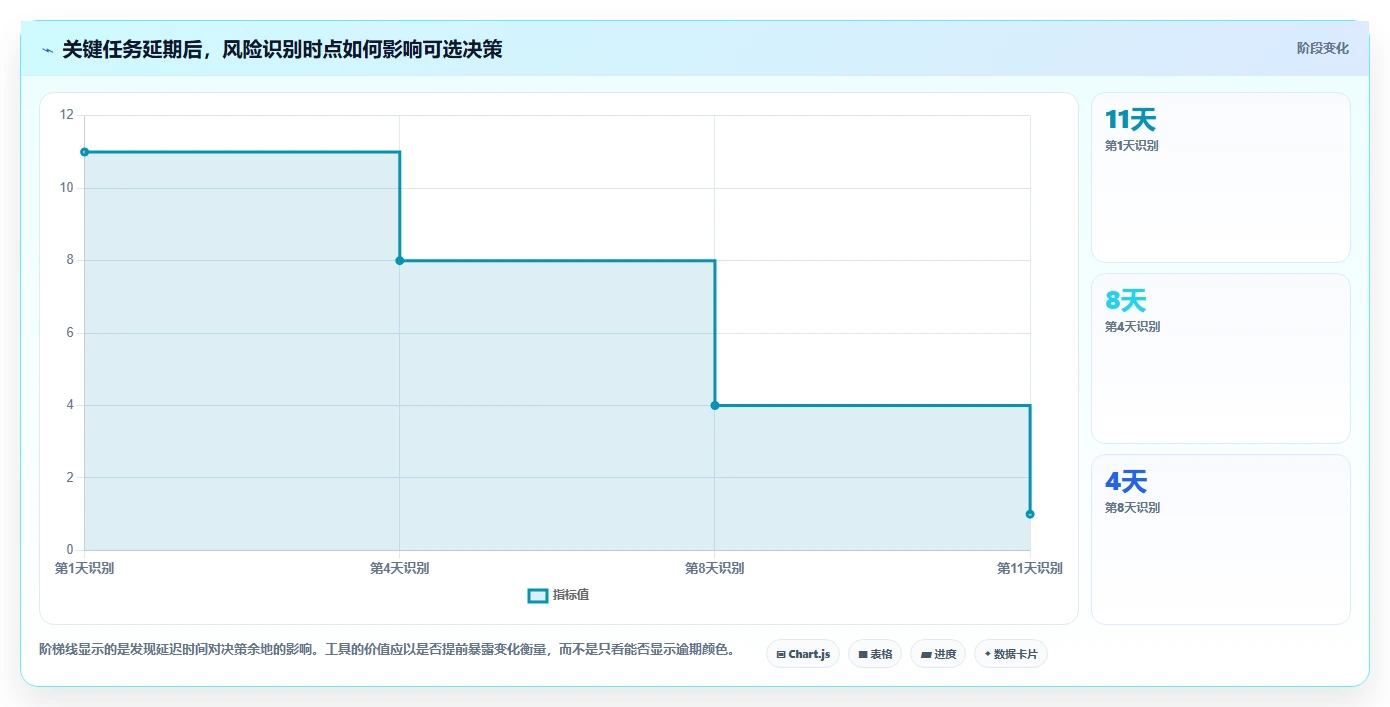 选对进度图工具事半功倍:2026年6大热门工具深度对比