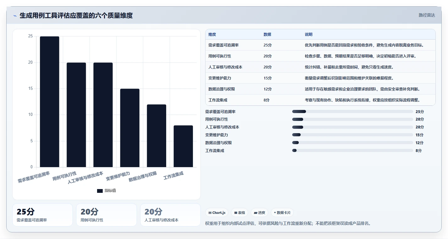 测试团队必备:2026年最受欢迎的5大根据需求生成测试用例软件工具推荐