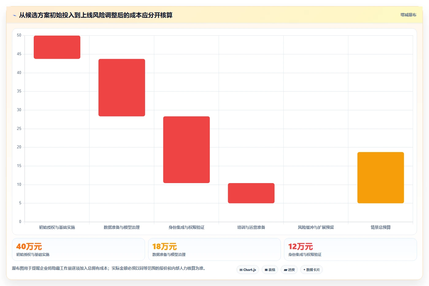 数据可视化产品管理系统有哪些?2026年企业场景选型与测评清单