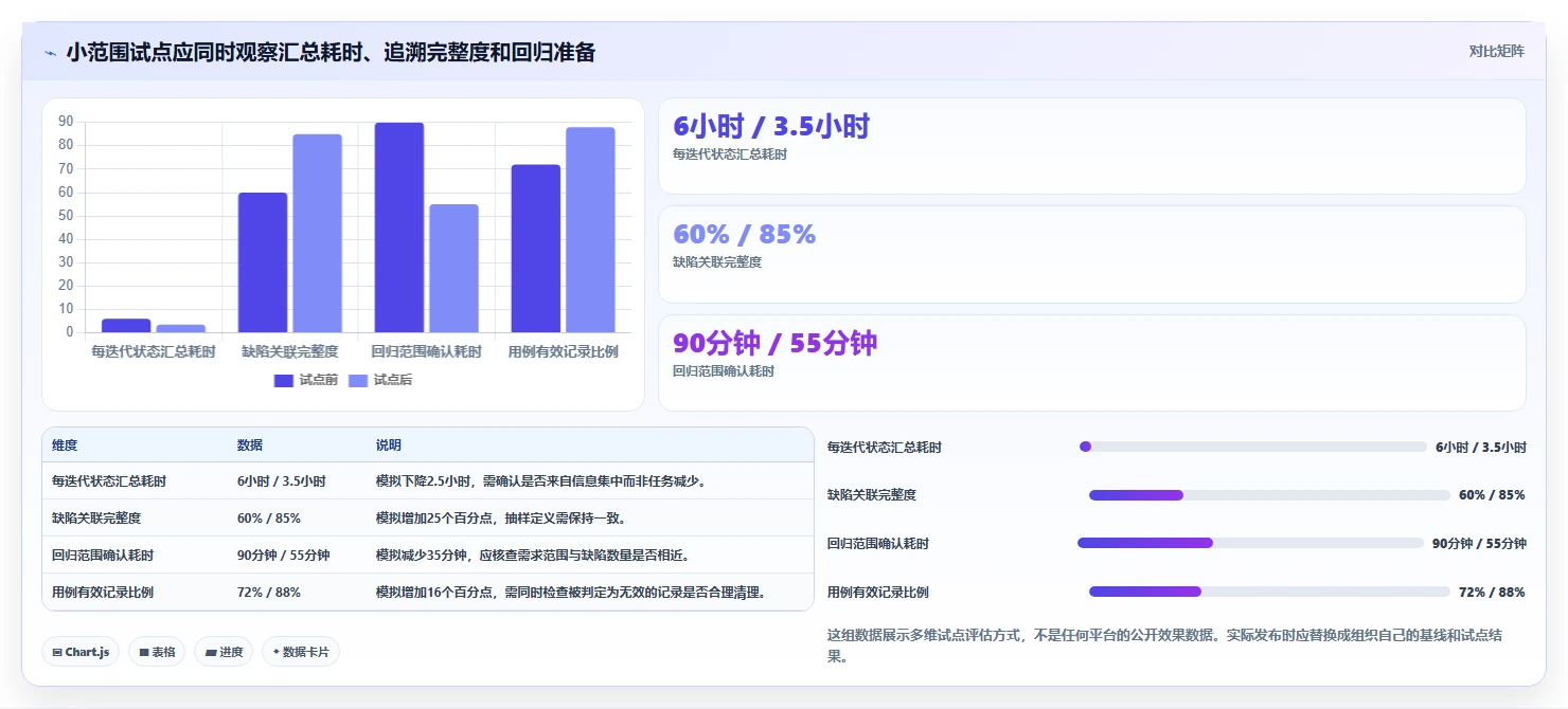 提升测试效率!2026年度5款顶级saas版测试管理平台推荐