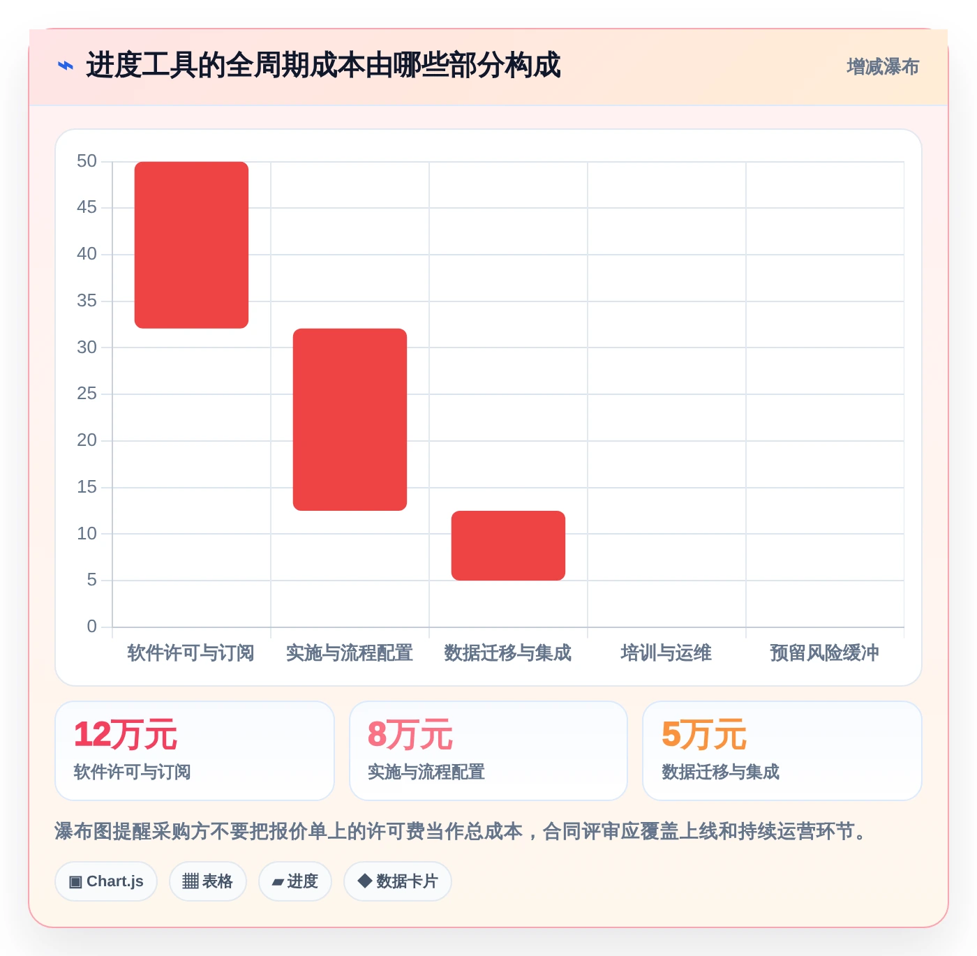 选对工具事半功倍:2026年显示进度的软件选型指南