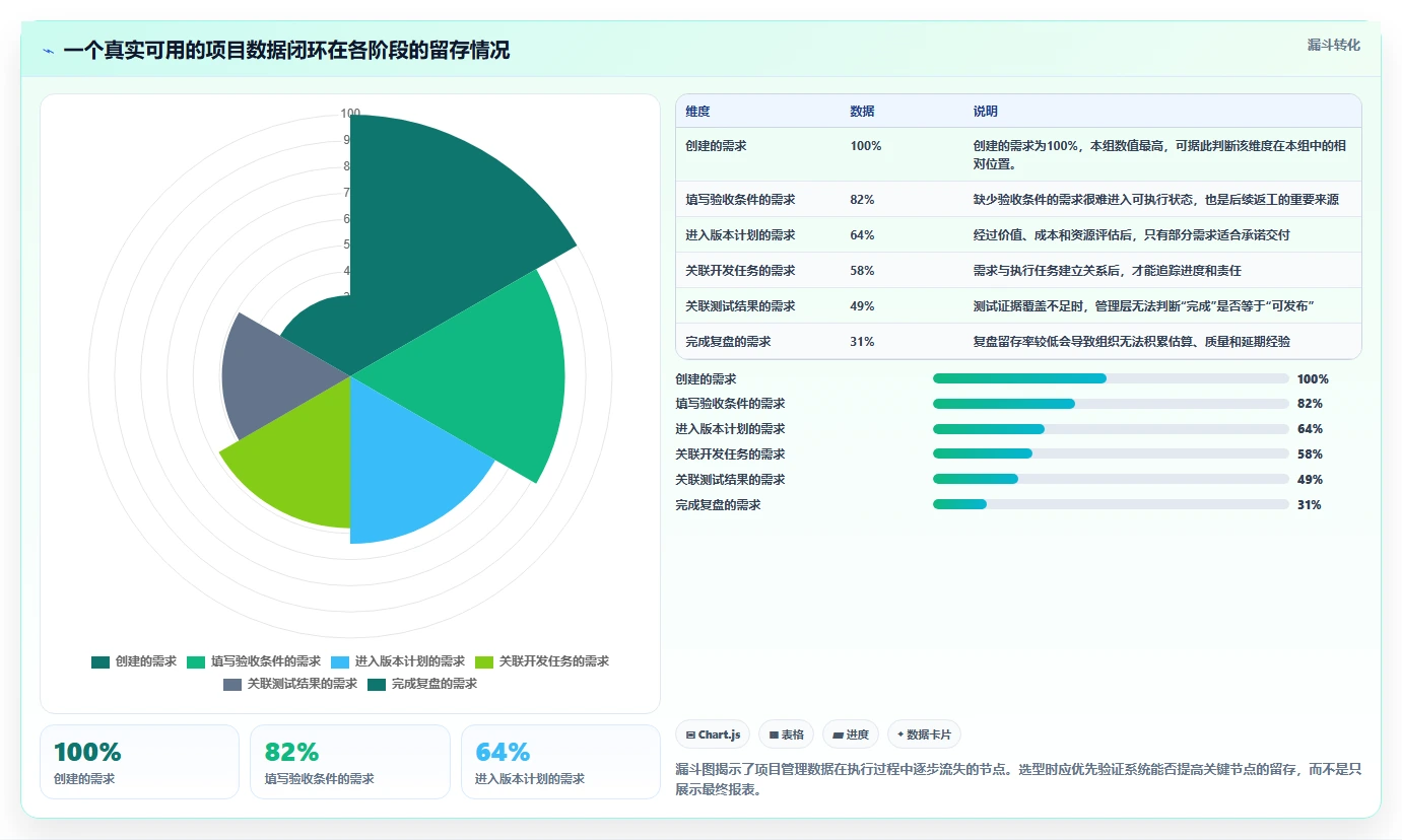 选择困难症?2026年最值得投资的5大项目管理系统demo对比