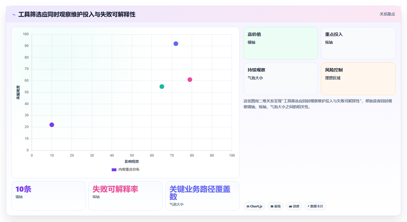 AI测试工具对比:2026年5大行业领先产品深度分析