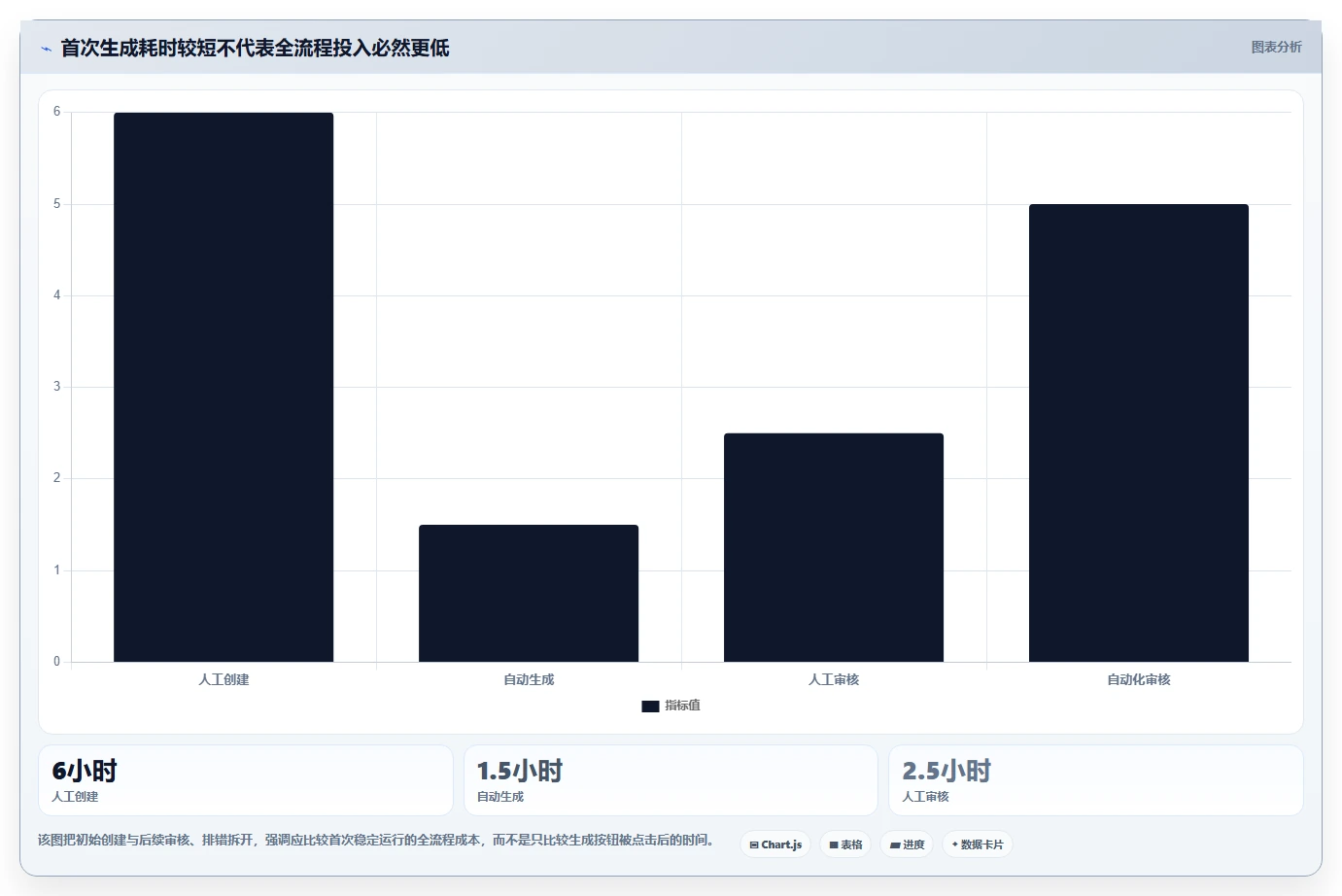 2026 年最值得关注的 7 大测试用例自动生成工具推荐