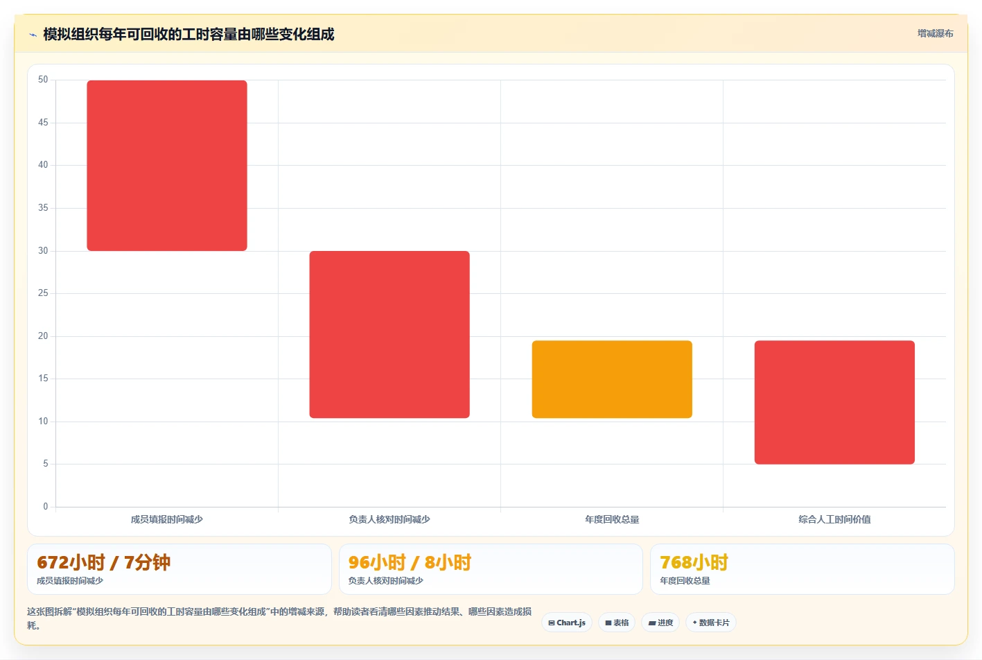 选对工具事半功倍：2026年结果工时系统选型指南