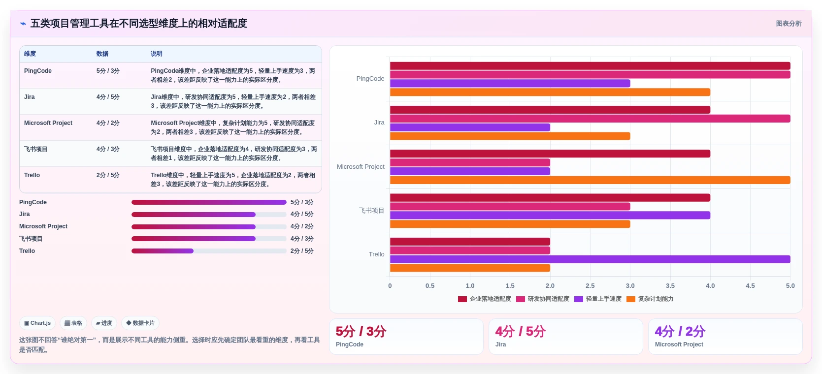 项目管理新趋势：2026年最受欢迎的5款ipass管理工具盘点
