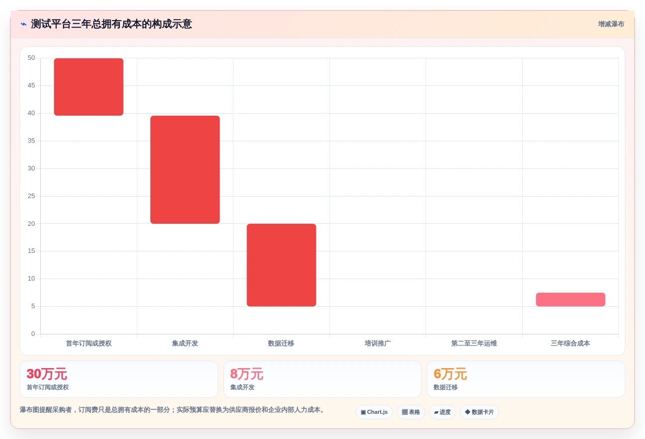 提升研发效率:2026年最值得投资的5大在线测试用例管理平台