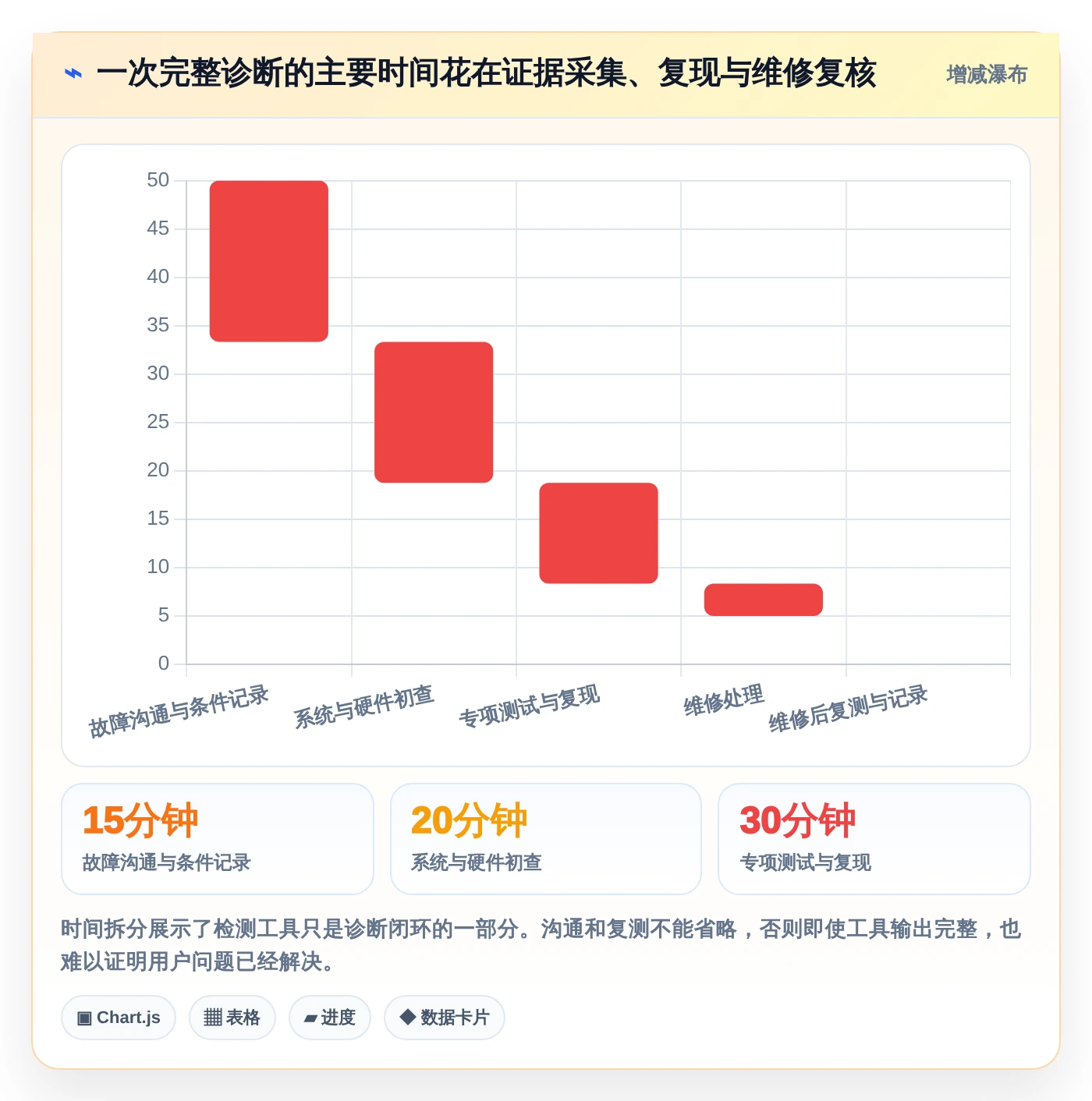 IT管理必备!2026年最值得使用的8大win硬件检测工具详解