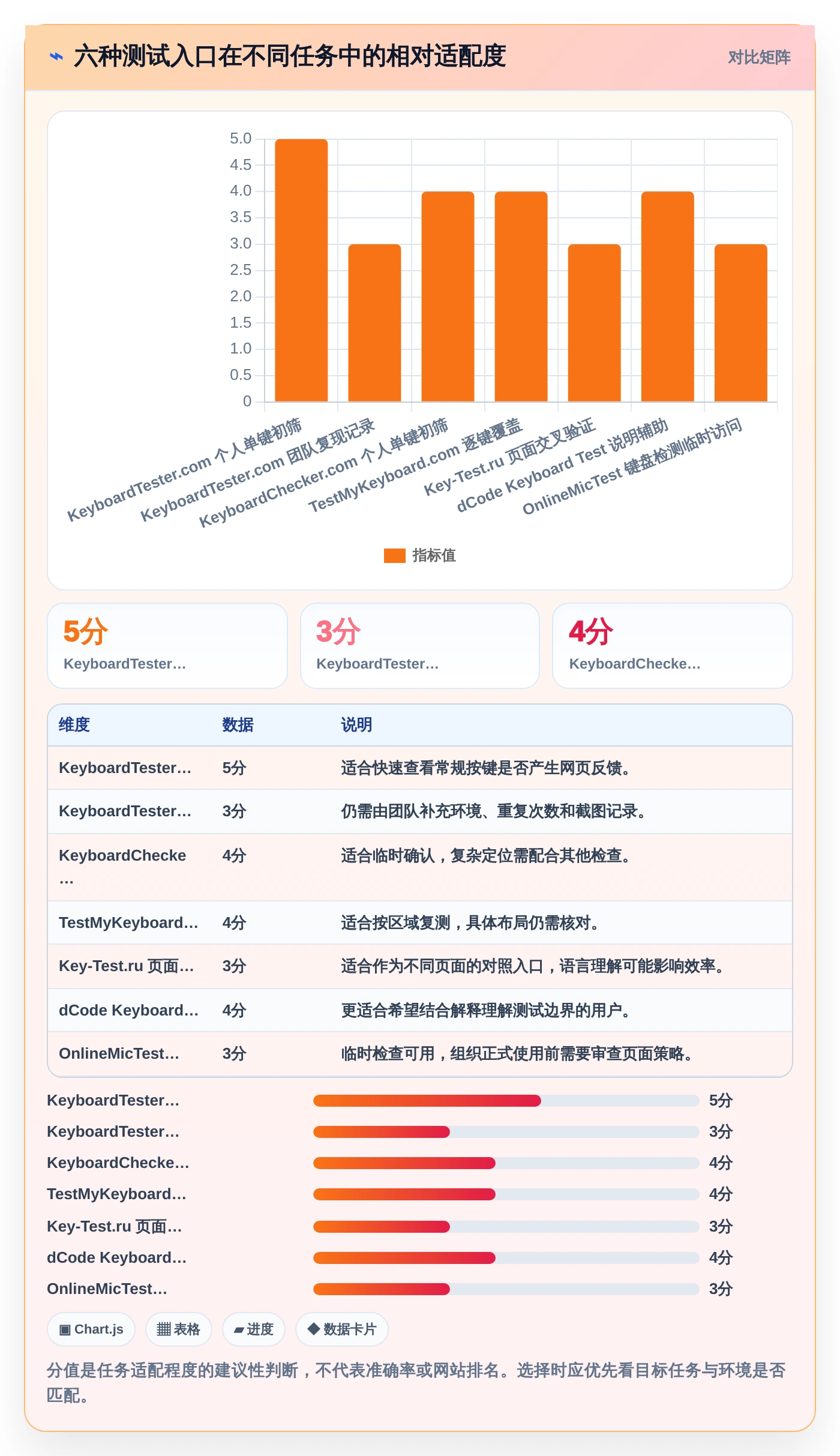 提升开发效率:2026年6大键盘检测工具在线测试软件选型指南