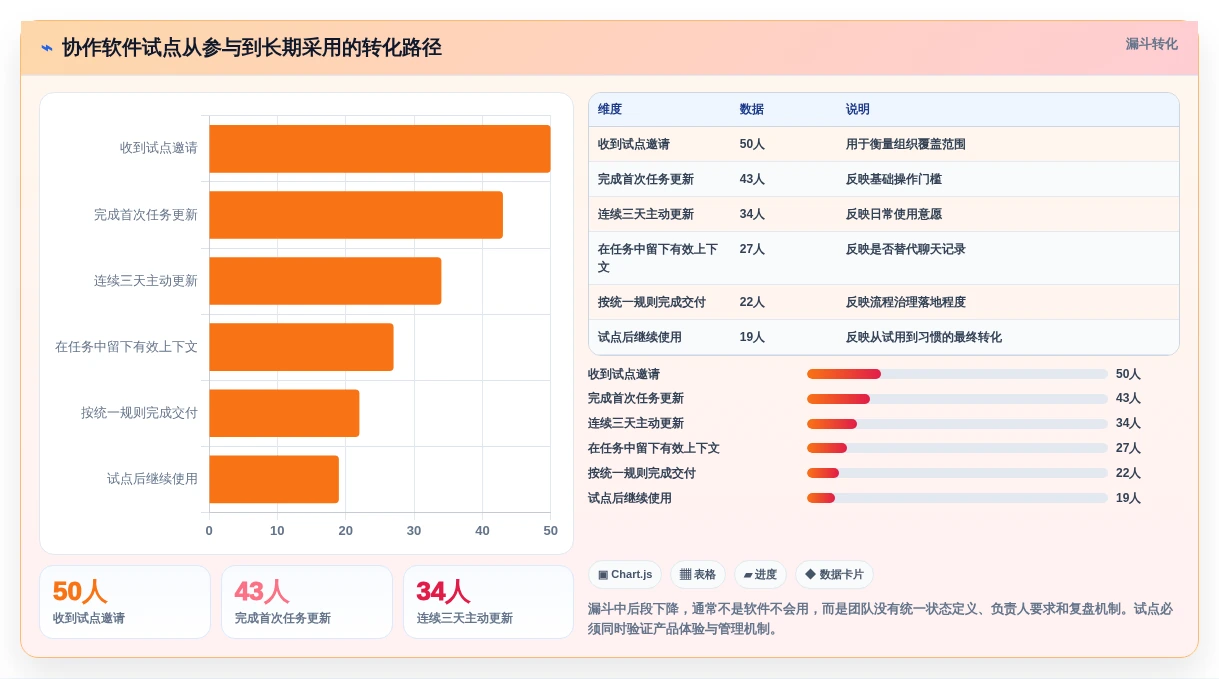 提升团队协作:2026年必备的7款顶级teamwork软件详解