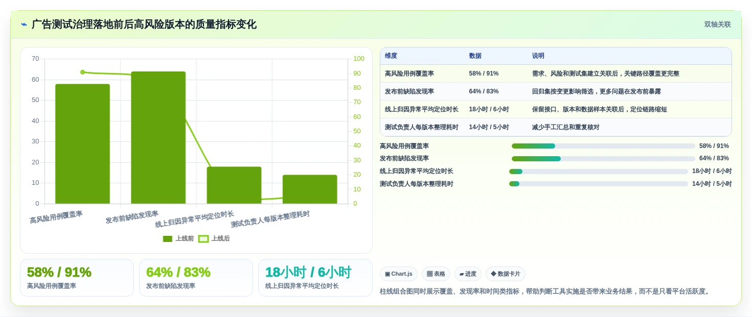 2026年必看:6款顶级广告测试用例工具深度对比