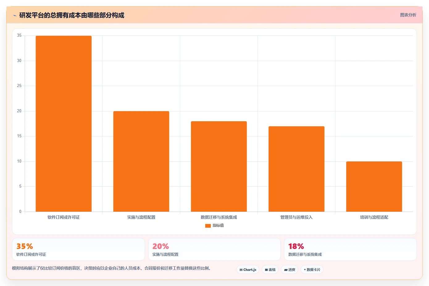 2026年效率之选：6大一体化研发管理平台工具深度对比
