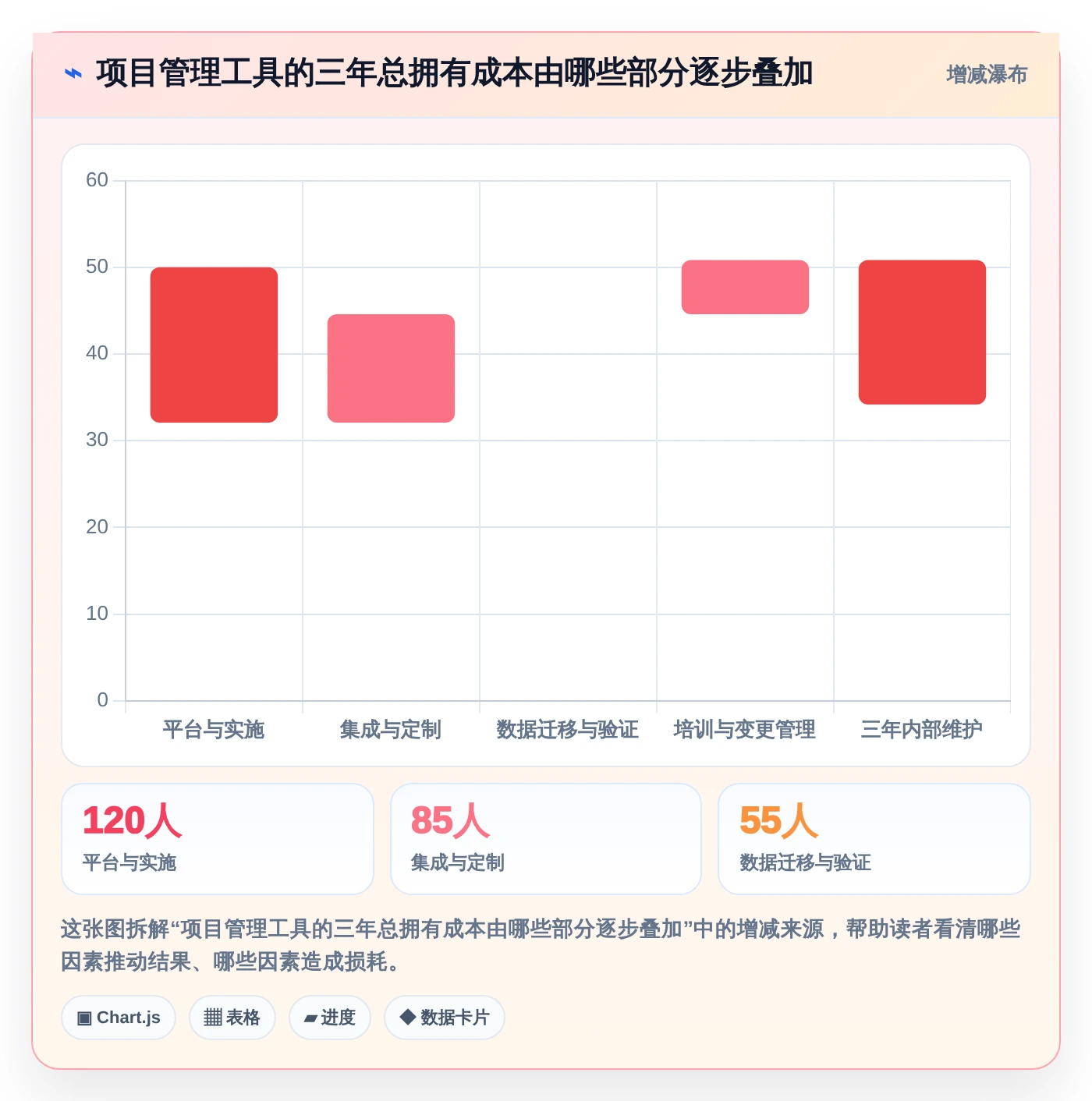 项目效率提升指南:5大用例分层管理工具选型攻略