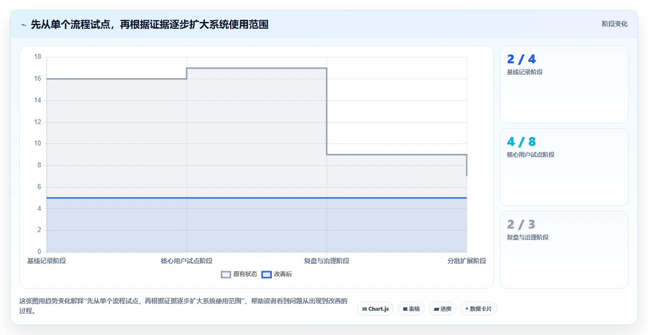 提升团队效率:2026年最值得投资的7款项目过程管理系统