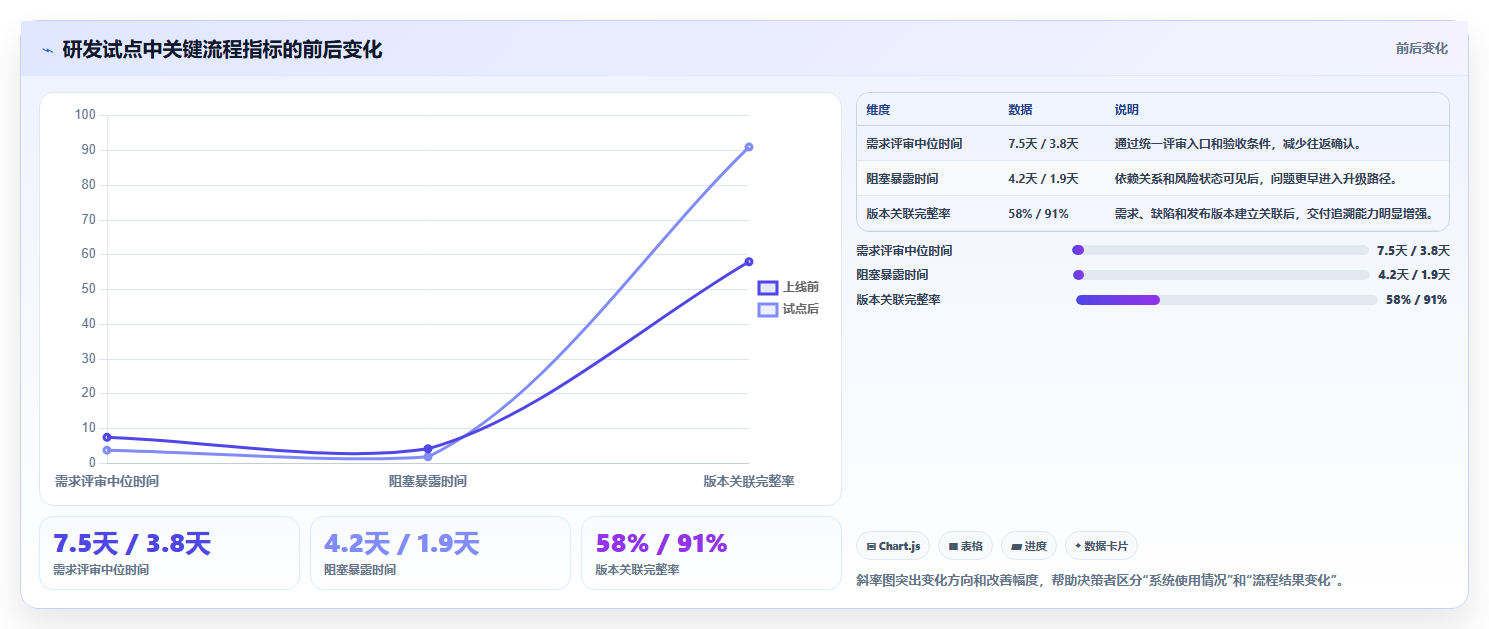 项目管理新趋势:2026年最值得投资的5大丁丁工作流系统